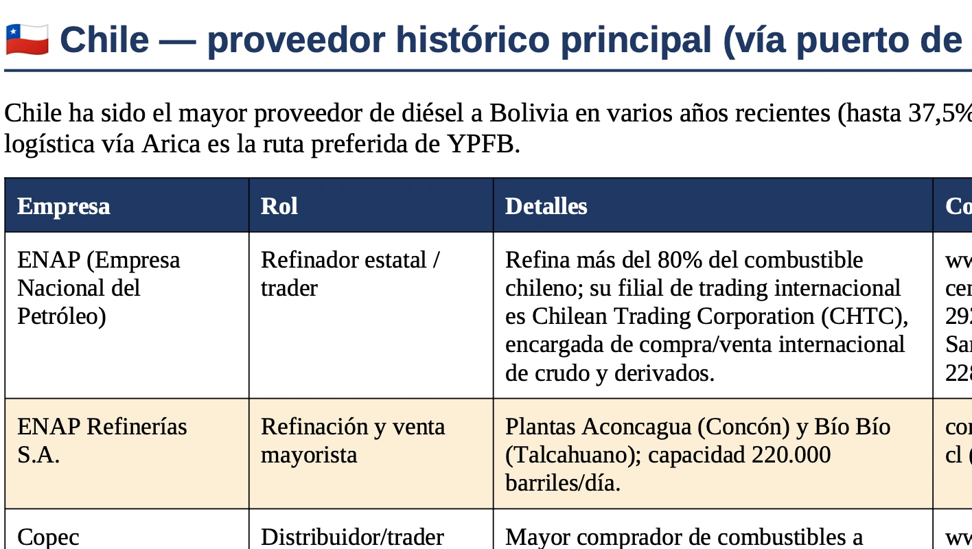 Vista previa del directorio