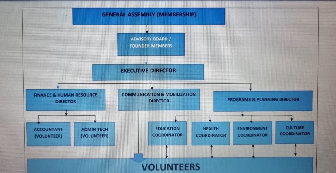 BIBI CARE Organizational Chart