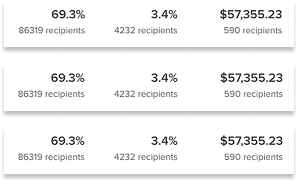 Campaign Results