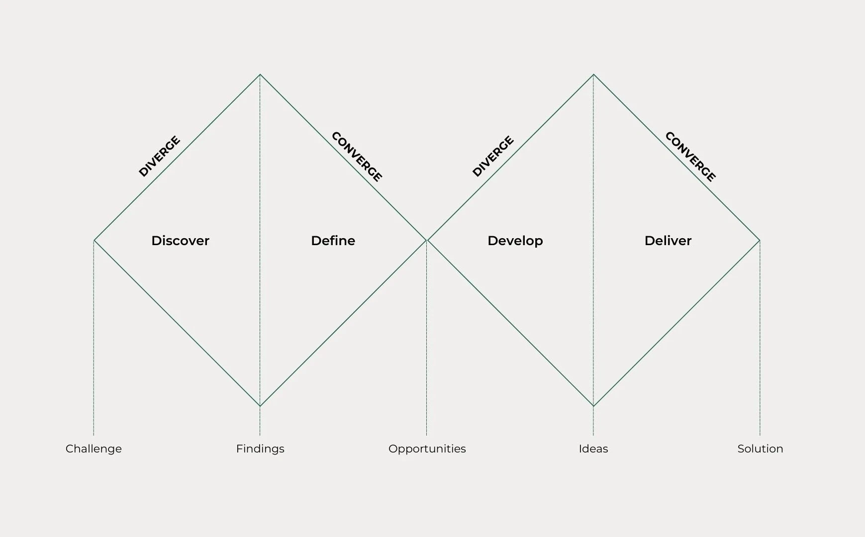 Design Thinking Workshop